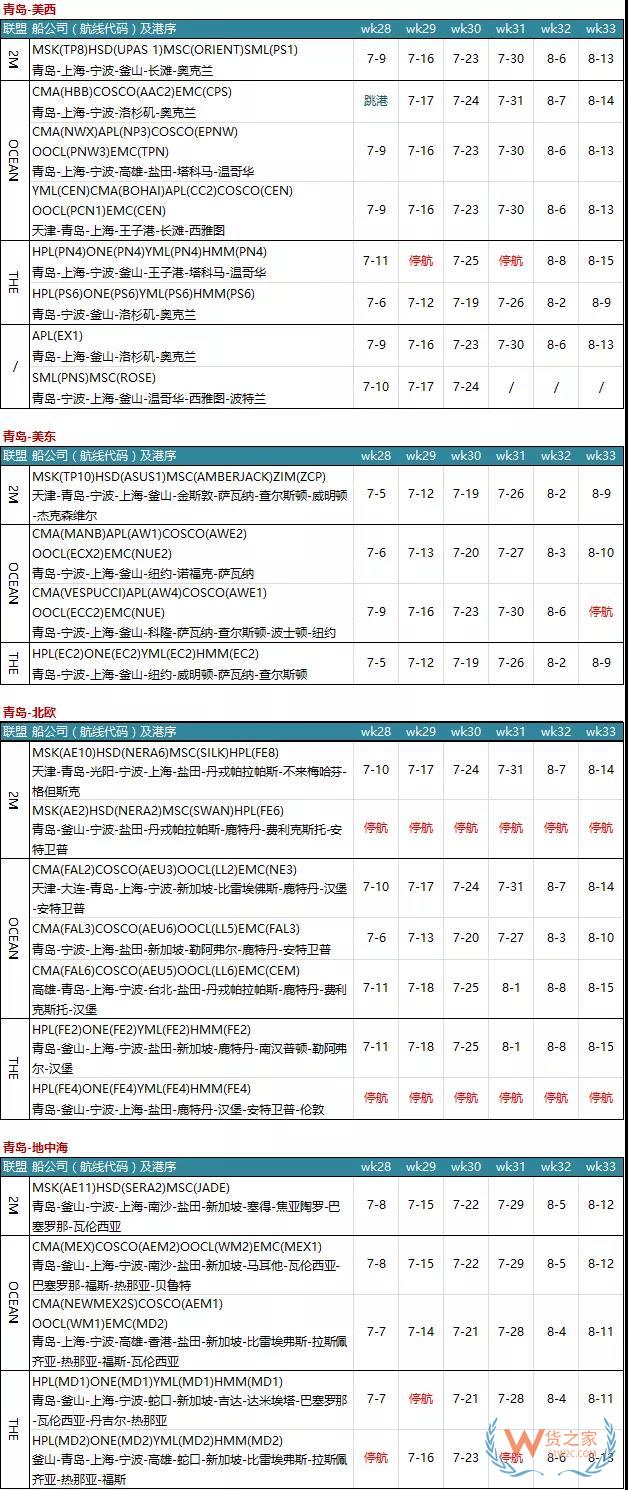 7月各大聯(lián)盟停航匯總；哪個(gè)港口受影響最大?—貨之家