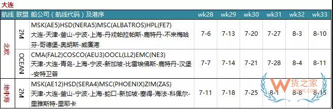 7月各大聯(lián)盟停航匯總；哪個(gè)港口受影響最大?—貨之家