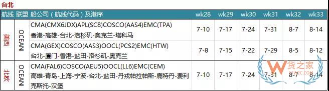 7月各大聯(lián)盟停航匯總；哪個(gè)港口受影響最大?—貨之家