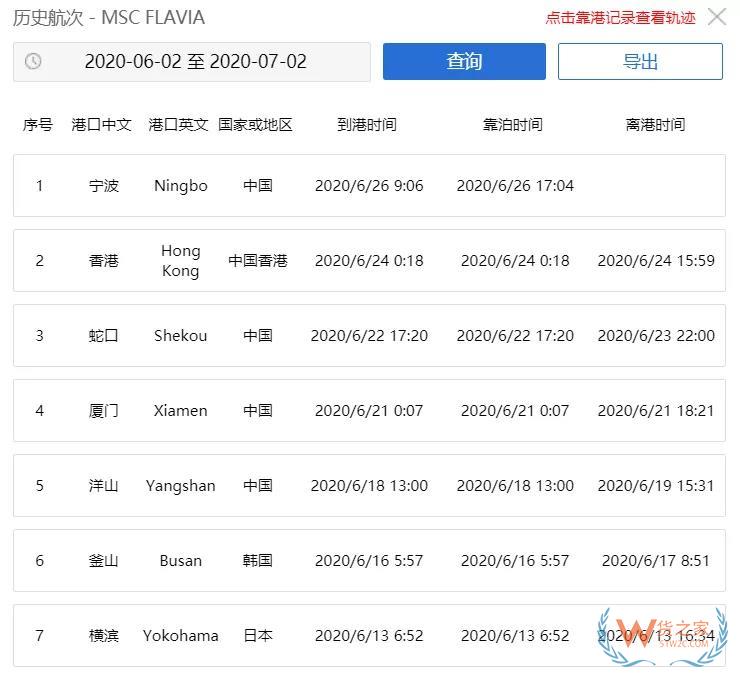 緊急突發(fā)！速查！寧波港一集裝箱船半數(shù)船員確診新冠，掛靠國(guó)內(nèi)多個(gè)港口，船期或?qū)?yán)重延誤！—貨之家