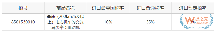 關(guān)務(wù)知識：進(jìn)口最惠國稅率、協(xié)定稅率、特惠稅率、普通稅率區(qū)別及使用—貨之家