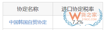 關(guān)務(wù)知識：進(jìn)口最惠國稅率、協(xié)定稅率、特惠稅率、普通稅率區(qū)別及使用—貨之家