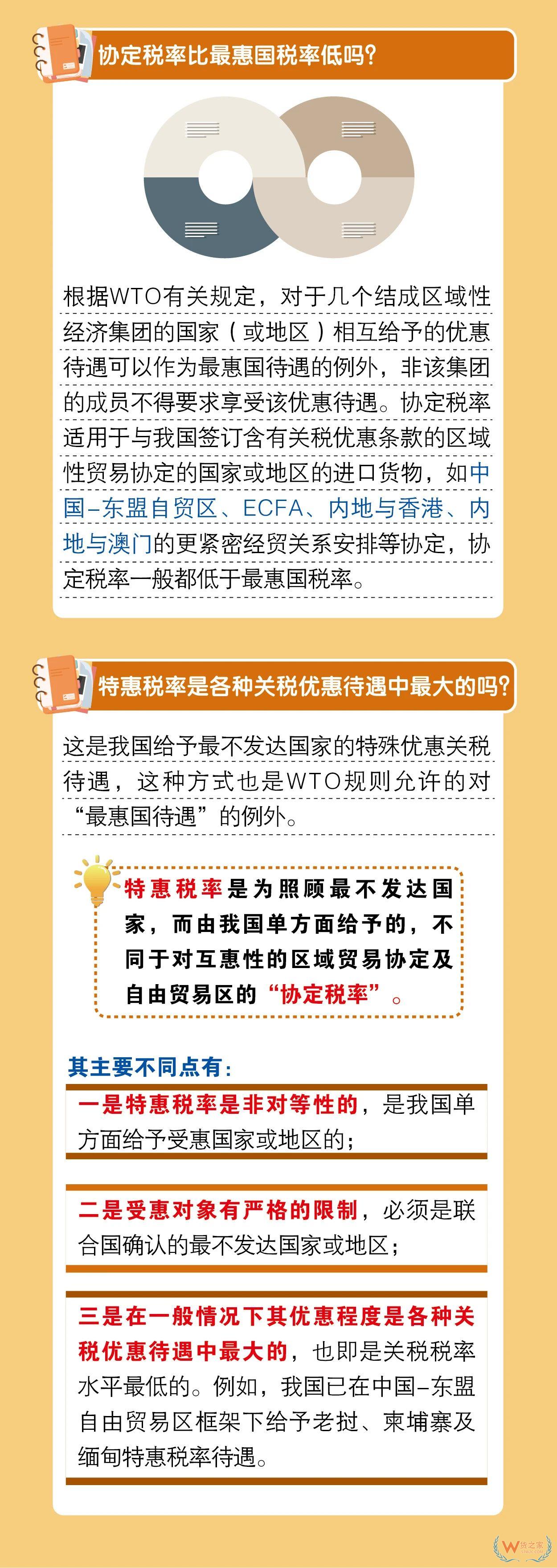 關(guān)務(wù)知識：進(jìn)口最惠國稅率、協(xié)定稅率、特惠稅率、普通稅率區(qū)別及使用—貨之家