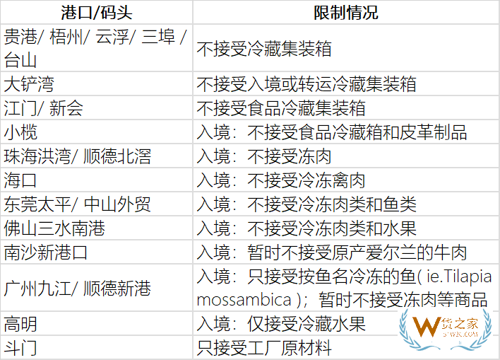 擁堵嚴(yán)重，我國(guó)部分港口暫停接收冷藏集裝箱、進(jìn)口凍品—貨之家