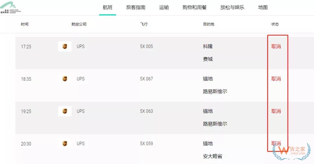 運(yùn)價(jià)全線暴漲！UPS航班大面積取消，F(xiàn)edEx將停止接收亞馬遜貨物！請(qǐng)調(diào)整出貨計(jì)劃—貨之家