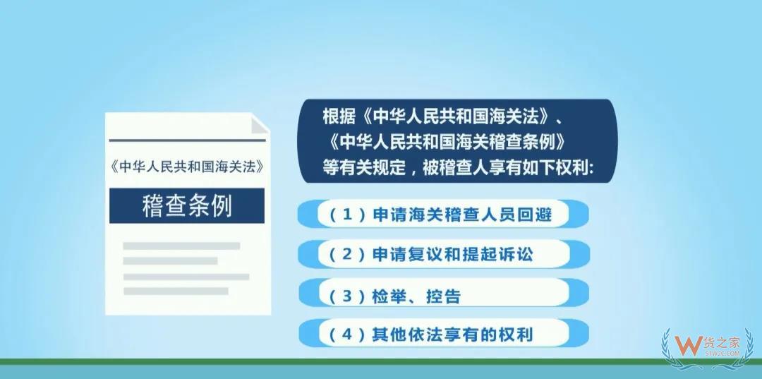 每個外貿(mào)企業(yè)都應該知道的海關稽查—貨之家
