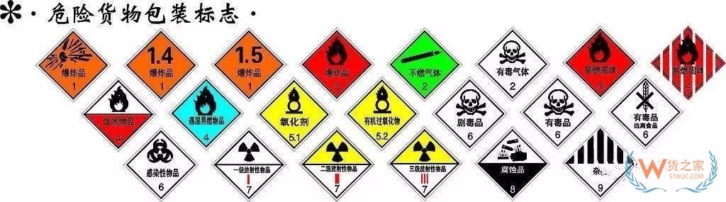 危險(xiǎn)品集裝箱標(biāo)志的那些事！—貨之家