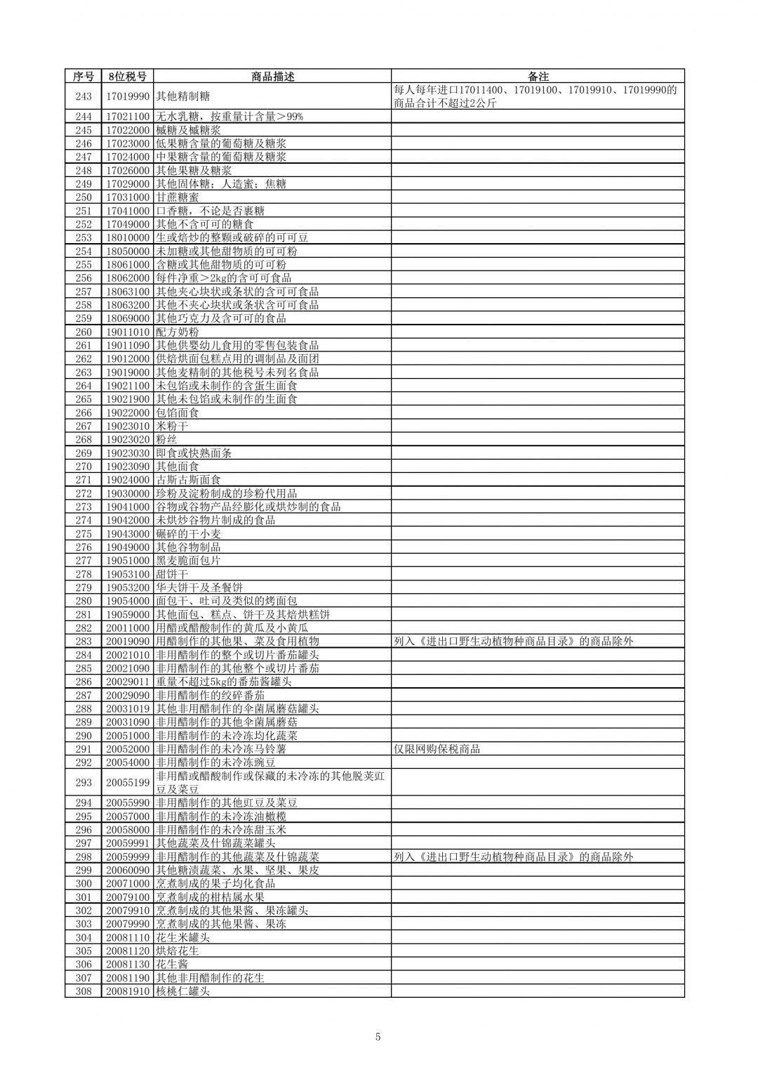 跨境電子商務(wù)零售進口商品清單（2019年版）-貨之家