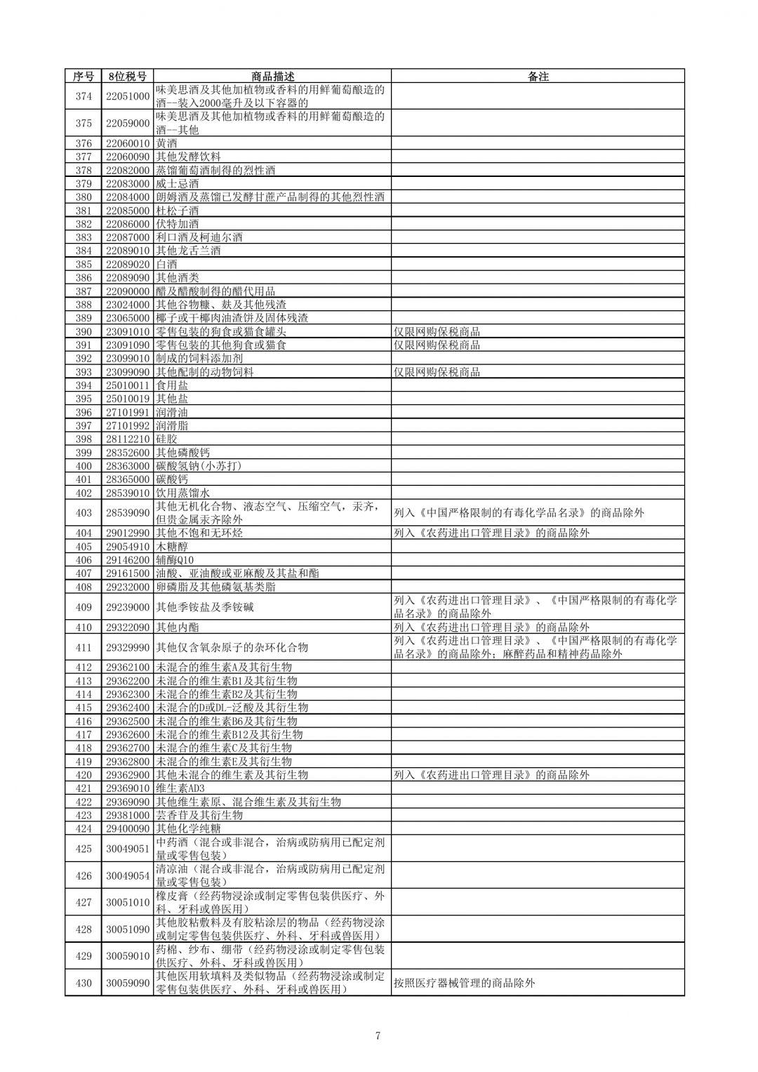 跨境電子商務(wù)零售進口商品清單（2019年版）-貨之家