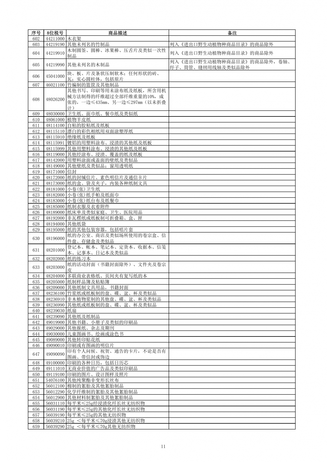 跨境電子商務(wù)零售進口商品清單（2019年版）-貨之家