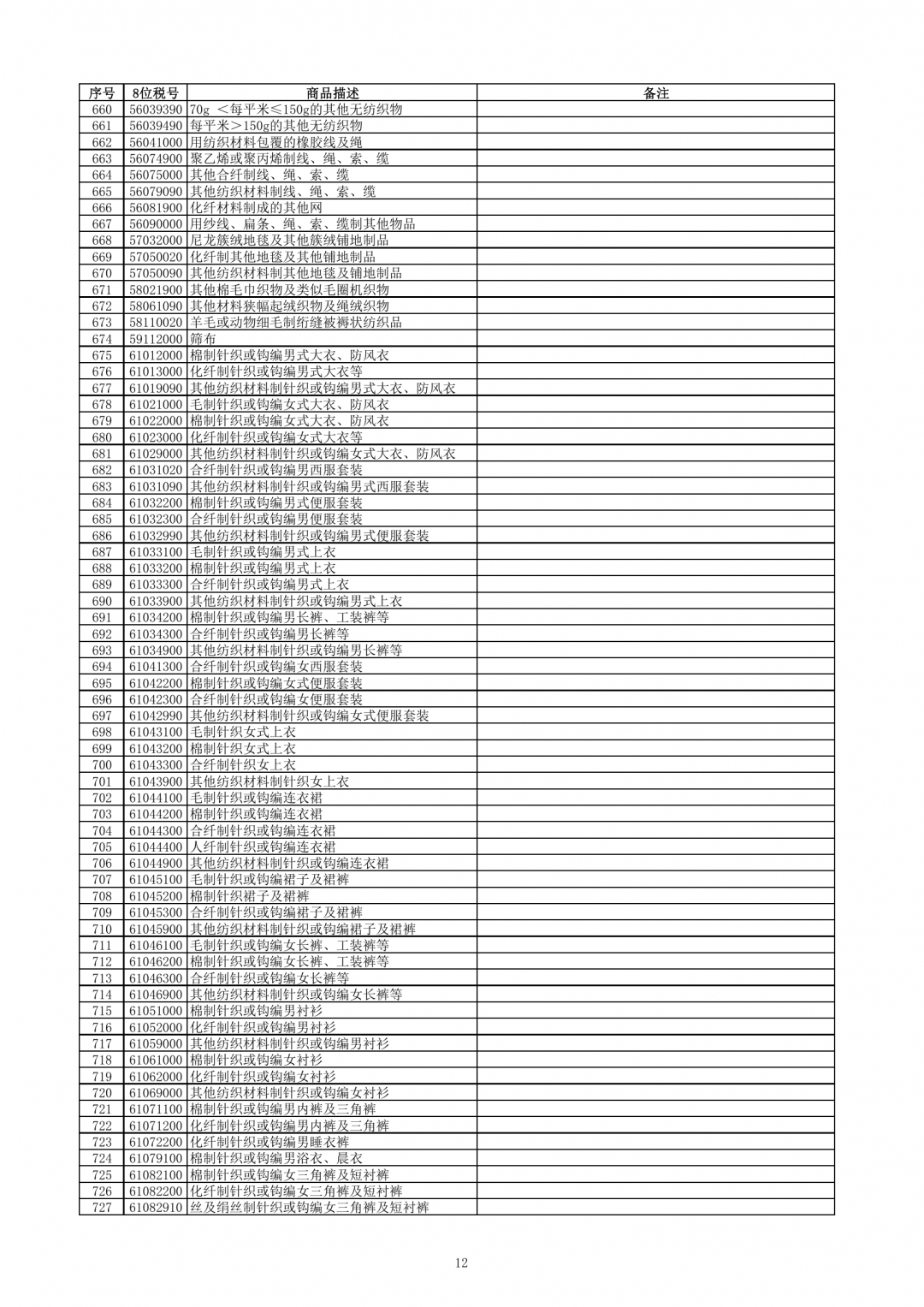 跨境電子商務(wù)零售進口商品清單（2019年版）-貨之家