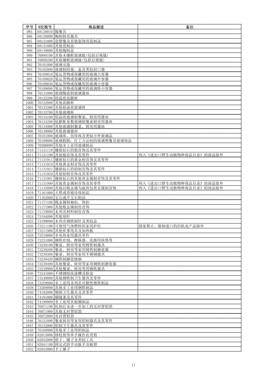 跨境電子商務(wù)零售進口商品清單（2019年版）-貨之家