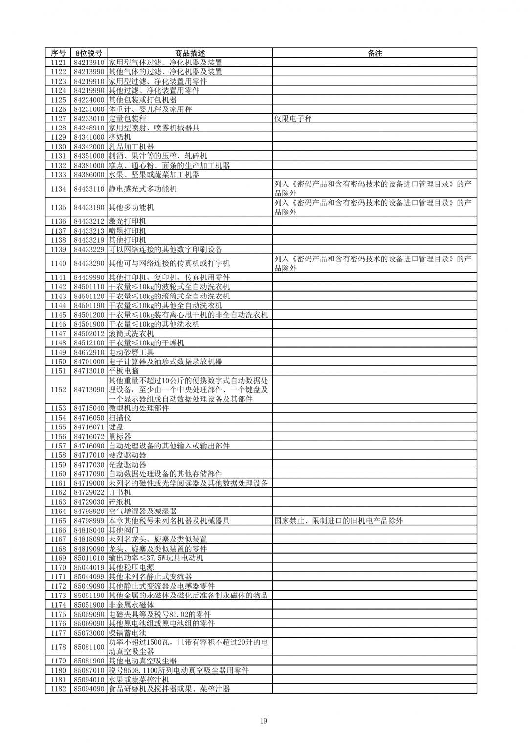 跨境電子商務(wù)零售進口商品清單（2019年版）-貨之家