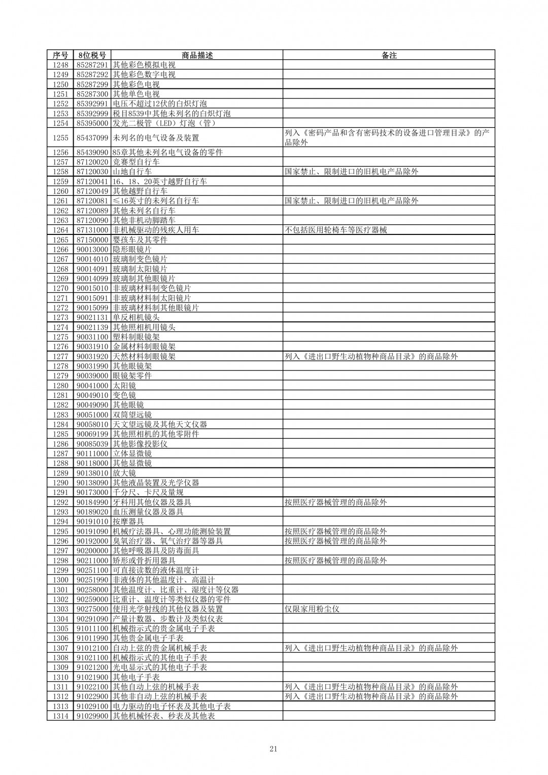 跨境電子商務(wù)零售進口商品清單（2019年版）-貨之家