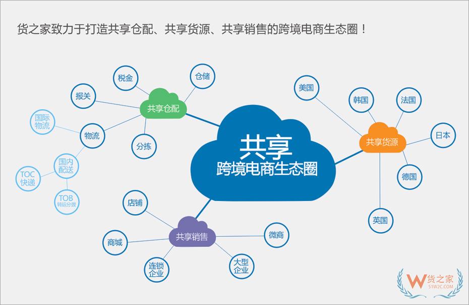 拼多多保稅倉(cāng),拼多多全球購(gòu)保稅倉(cāng),選擇貨之家跨境電商進(jìn)口供應(yīng)鏈服務(wù)的優(yōu)勢(shì)！
