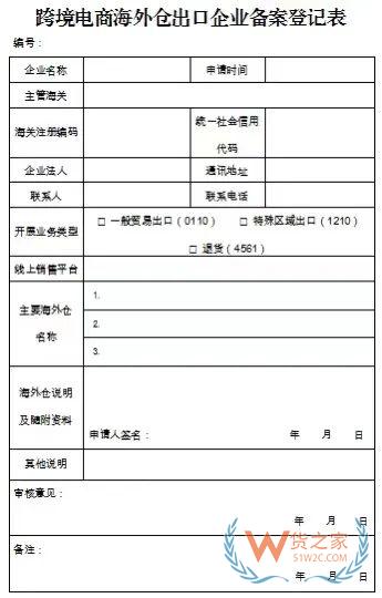 一文GET跨境電商企業(yè)對(duì)企業(yè)出口海外倉(cāng)模式備案業(yè)務(wù)辦理指南-貨之家