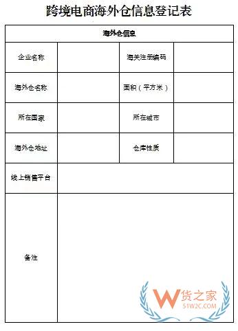 一文GET跨境電商企業(yè)對(duì)企業(yè)出口海外倉(cāng)模式備案業(yè)務(wù)辦理指南-貨之家