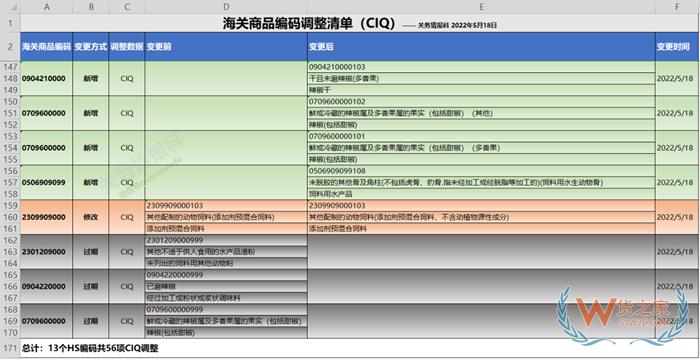 什么是商品歸類？海關(guān)進(jìn)出口商品編碼查詢系統(tǒng)