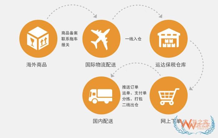 怎么開展跨境電商？跨境電商的基本流程