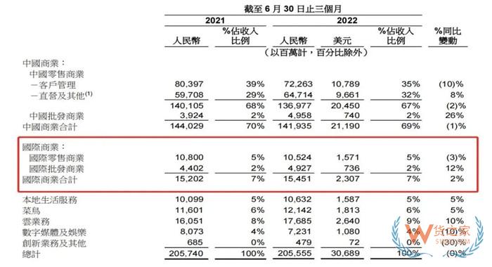 跨境電商平臺(tái)對(duì)成本的影響有哪些?看看拼多多國際跟Shein比拼
