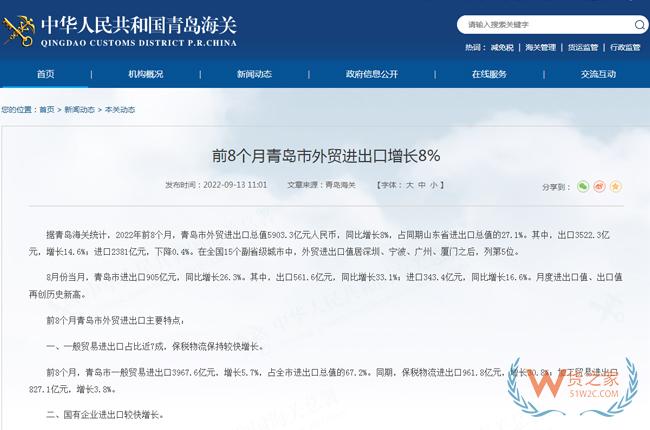 前8個(gè)月青島市外貿(mào)進(jìn)出口總值5903.3億元人民幣，同比增長(zhǎng)8%-貨之家