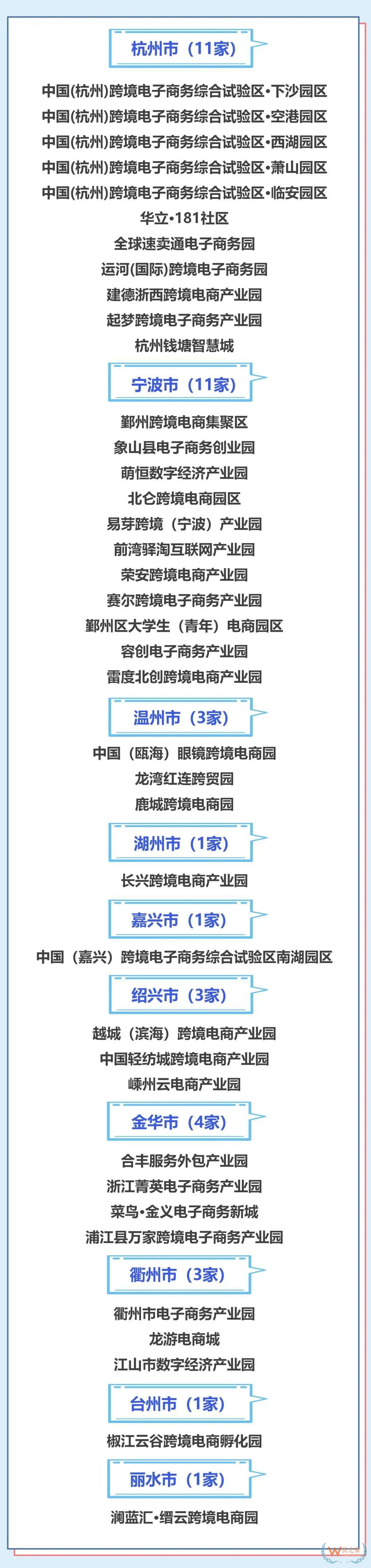 2022-2024年度浙江省級跨境電子商務產(chǎn)業(yè)園名單發(fā)布 39個入選-貨之家