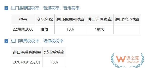 海關(guān)查獲2名旅客違規(guī)攜帶54瓶茅臺酒，如何合規(guī)進(jìn)口?-貨之家