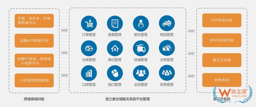 為什么做進(jìn)口跨境電商需要購(gòu)買(mǎi)ERP系統(tǒng)?
