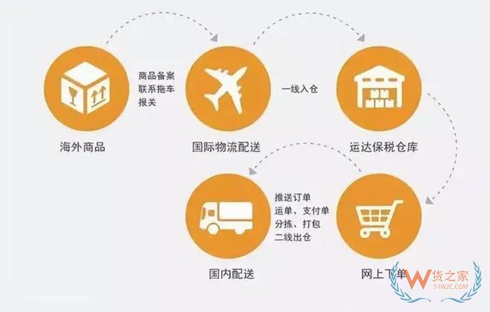 全球購保稅倉:微店全球購是正品嗎?微店全球購認證啥意思？
