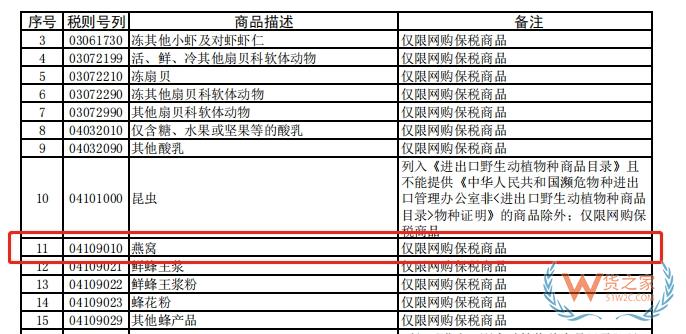 跨境電商知多少——燕窩可以做跨境電商進口零售么？-貨之家