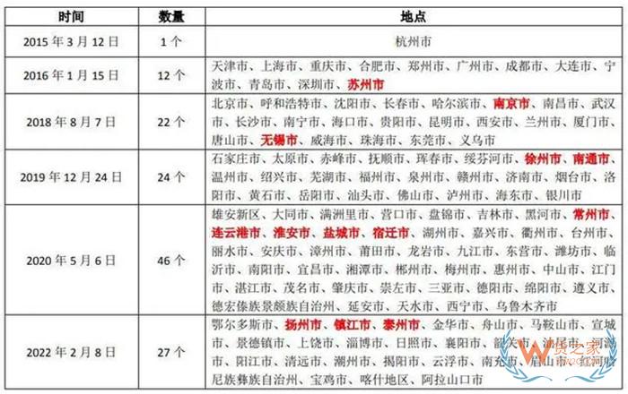 江蘇保稅倉在哪?江蘇保稅倉聯(lián)系方式,江蘇保稅區(qū)有幾個(gè)?江蘇進(jìn)口清關(guān)
