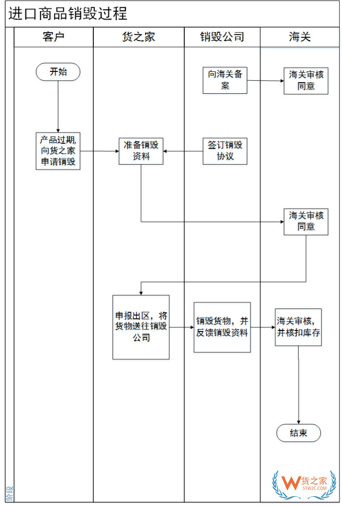 廣州海關(guān)查獲一批過保質(zhì)期限配制酒,過期貨物能進(jìn)口嗎