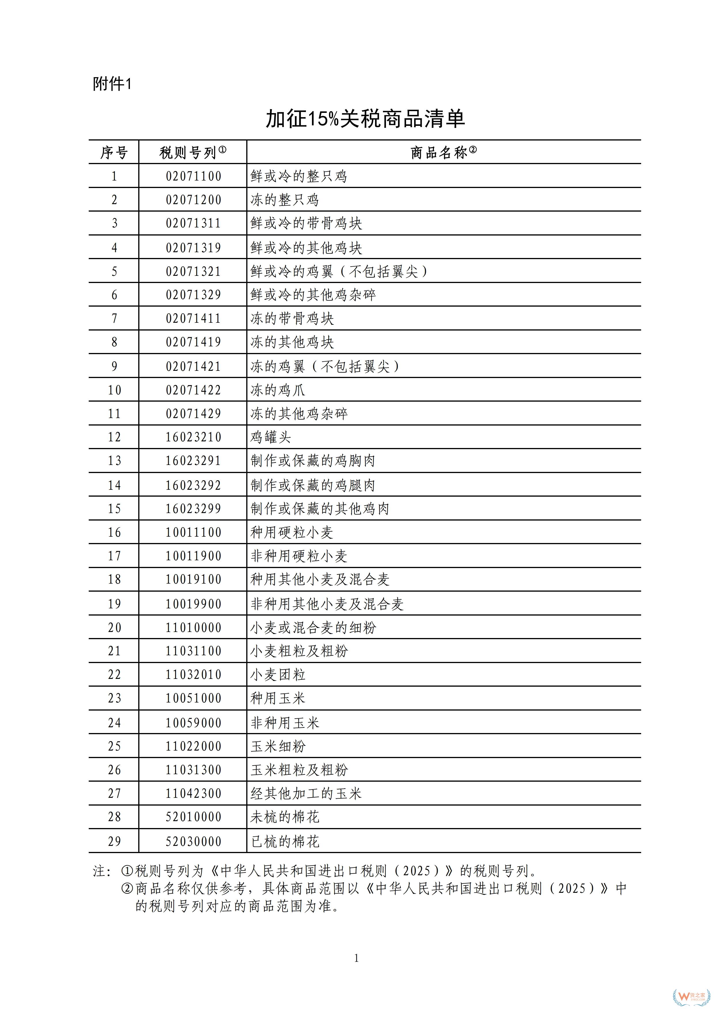 3月10日起,中國對原產(chǎn)于美國的部分進(jìn)口商品加征關(guān)稅-貨之家