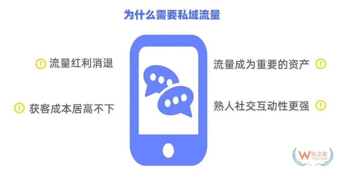 跨境電商零售進(jìn)口如何借助有贊經(jīng)營(yíng)好私域流量池？