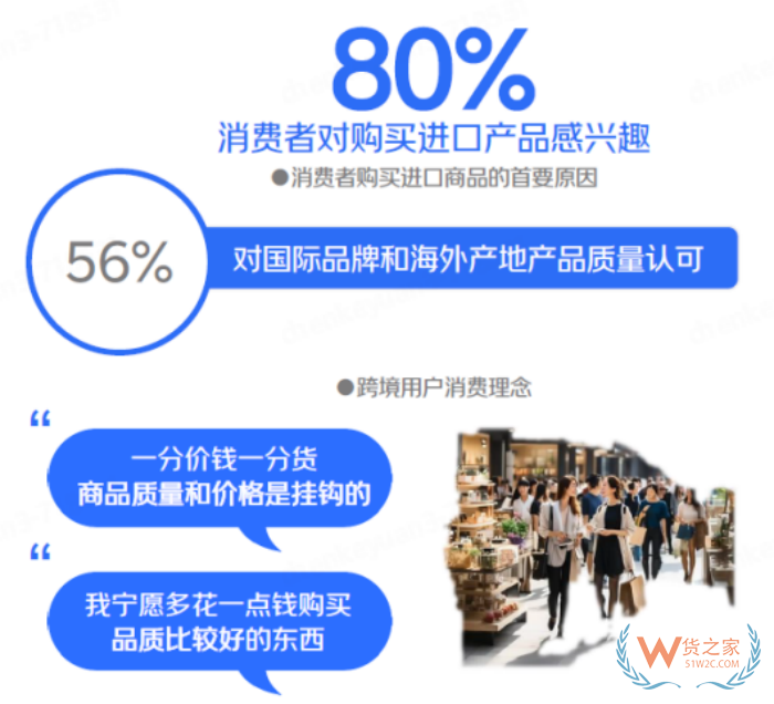 跨境進口進入“升級發(fā)展期”，覆蓋中國80%的消費者