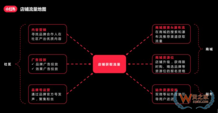進(jìn)口跨境電商運(yùn)營:小紅書跨境電商鋪運(yùn)營,小紅書電商怎么做？