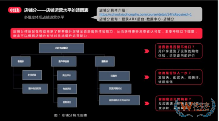 進(jìn)口跨境電商運(yùn)營:小紅書跨境電商鋪運(yùn)營,小紅書電商怎么做？