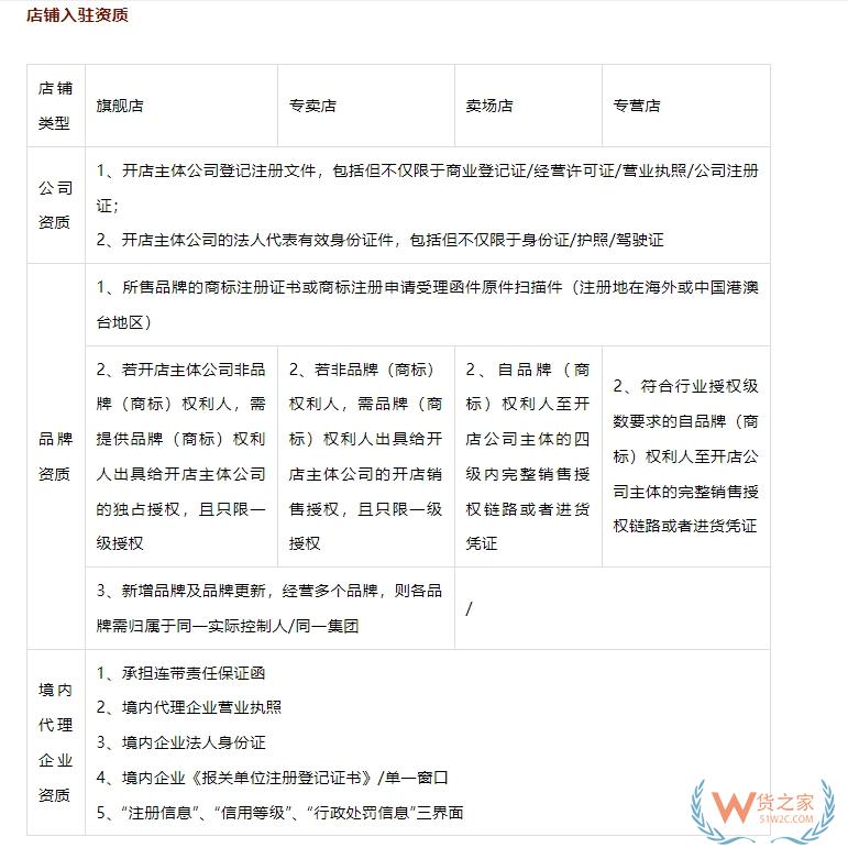 京東國(guó)際入駐條件及費(fèi)用,京東國(guó)際開(kāi)店對(duì)接保稅倉(cāng)
