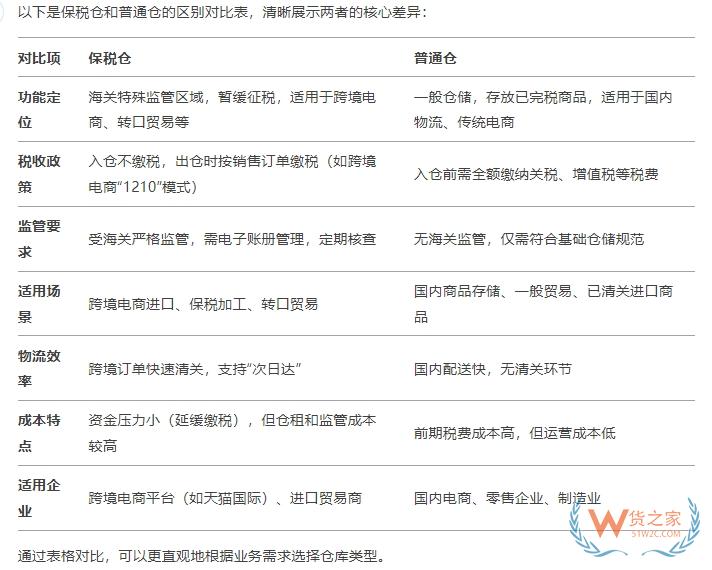 保稅倉(cāng)供應(yīng)鏈合作,保稅倉(cāng)和普通倉(cāng)的區(qū)別