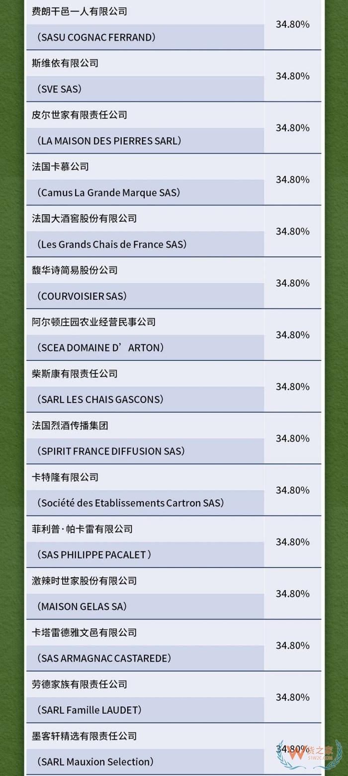 對原產(chǎn)于歐盟的白蘭地進(jìn)口實(shí)施臨時(shí)反傾銷措施