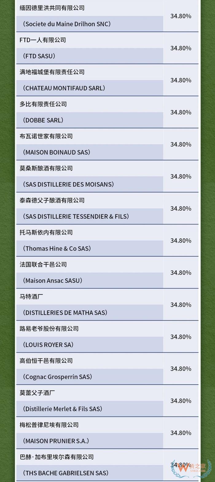 對原產(chǎn)于歐盟的白蘭地進(jìn)口實(shí)施臨時(shí)反傾銷措施