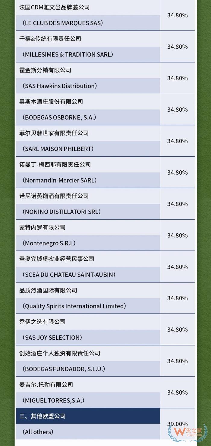 對原產(chǎn)于歐盟的白蘭地進(jìn)口實(shí)施臨時(shí)反傾銷措施