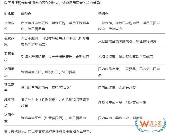 國內與國內普通倉的區(qū)別，可以從兩者功能定位、稅收政策、監(jiān)管要求、適用場景、物流效率、陳本特點以及適用企業(yè)等方面了解。