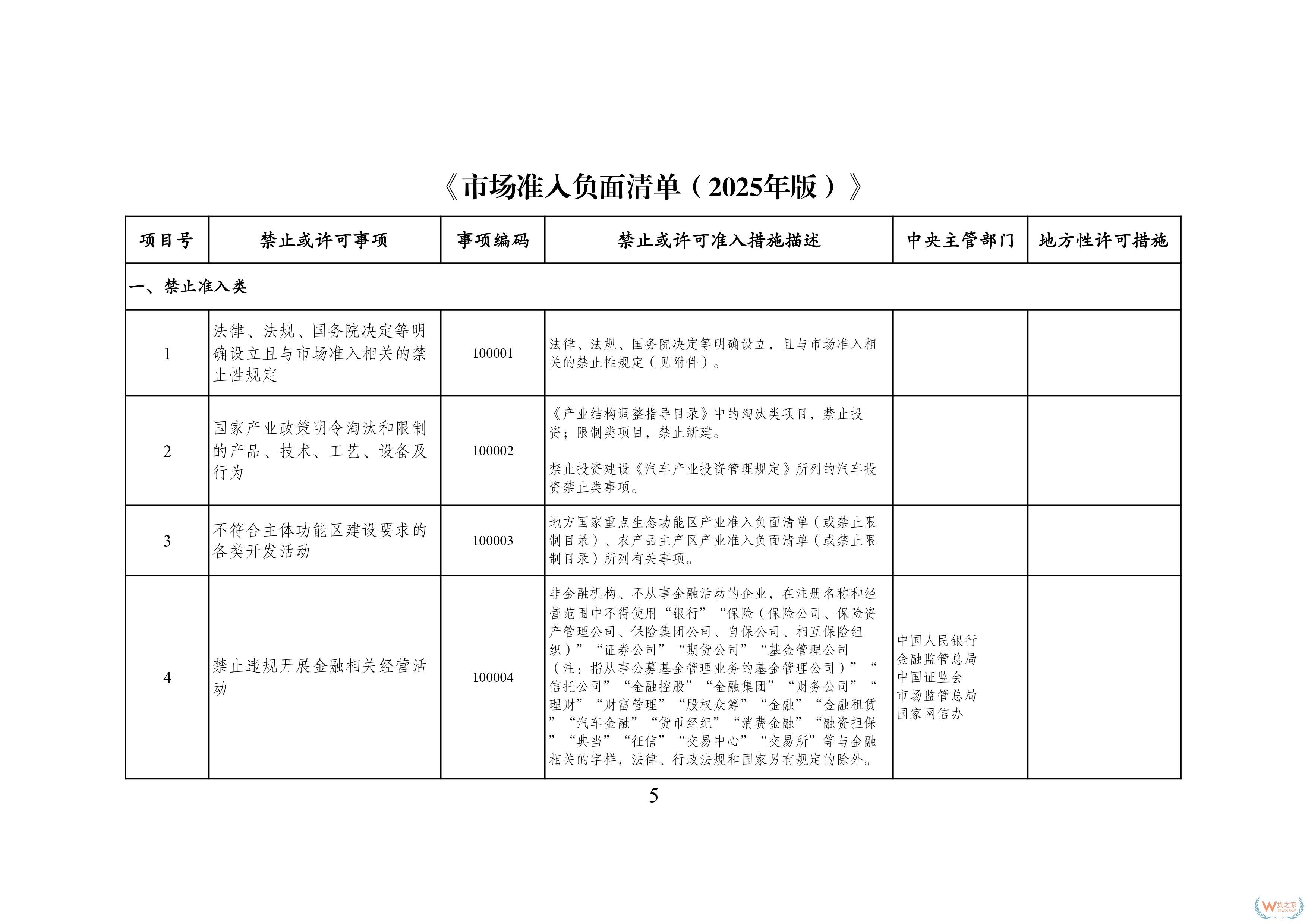 117項縮減至106項！新版市場準(zhǔn)入負(fù)面清單發(fā)布-貨之家