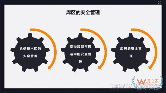 倉庫安全風險及防范措施!倉庫安全管理應做好哪幾方面工作？