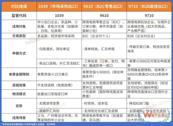 國(guó)家對(duì)買單報(bào)關(guān)出口出手了,對(duì)跨境電商影響有多大？