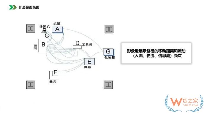 保稅倉(cāng)庫(kù)管理:倉(cāng)庫(kù)布局優(yōu)化方法，倉(cāng)庫(kù)布局示意圖