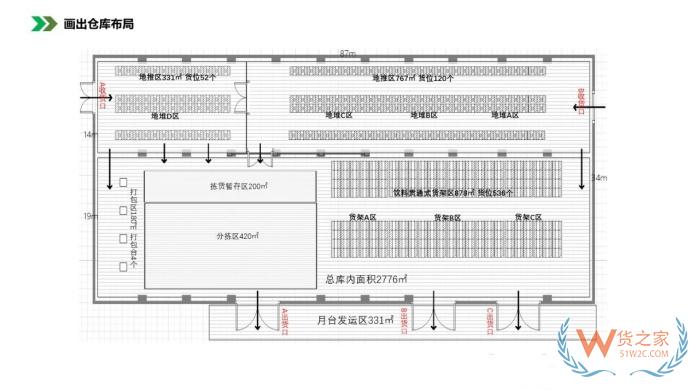 保稅倉(cāng)庫(kù)管理:倉(cāng)庫(kù)布局優(yōu)化方法，倉(cāng)庫(kù)布局示意圖