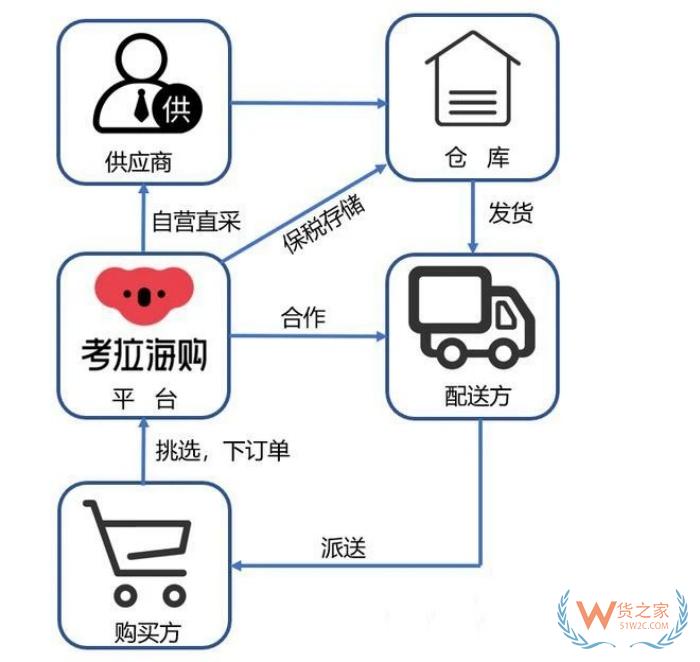 突發(fā)！考拉海購關(guān)停,曾經(jīng)進(jìn)口跨境電商巨頭落幕