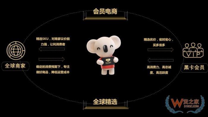 突發(fā)！考拉海購關(guān)停,曾經(jīng)進(jìn)口跨境電商巨頭落幕